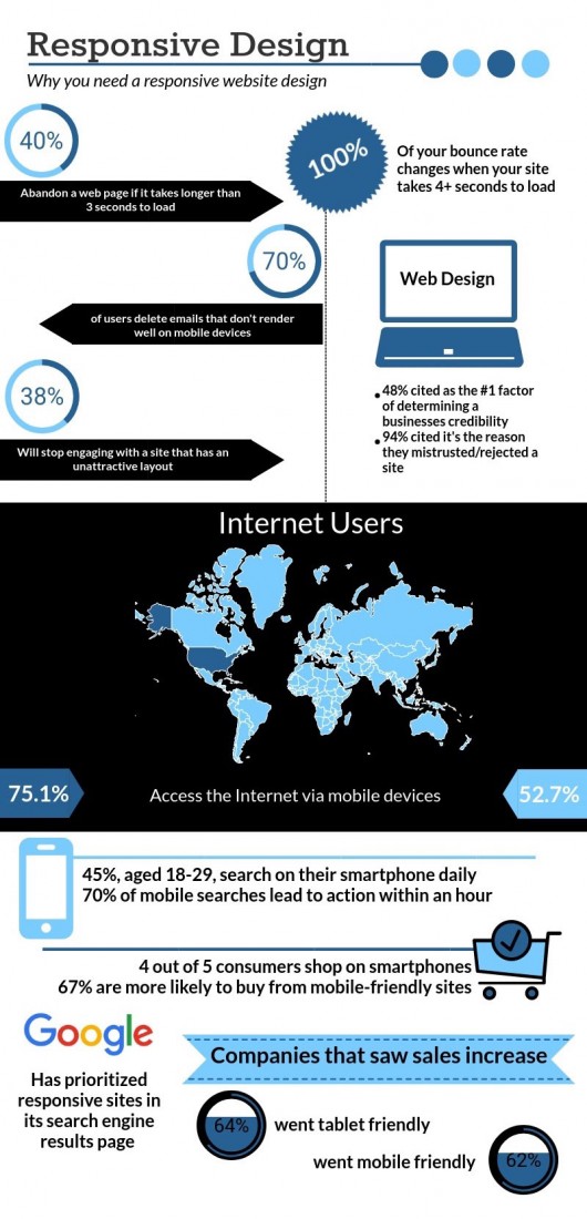 Responsive Website Design - Infographic