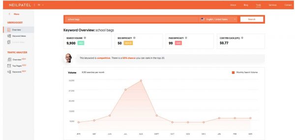 UberSuggest Keyword Research