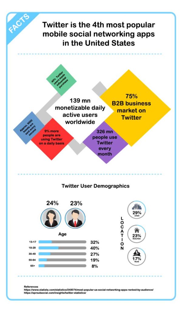 Twitter Stats 2019 - Boost SEO in 2020 with these stats