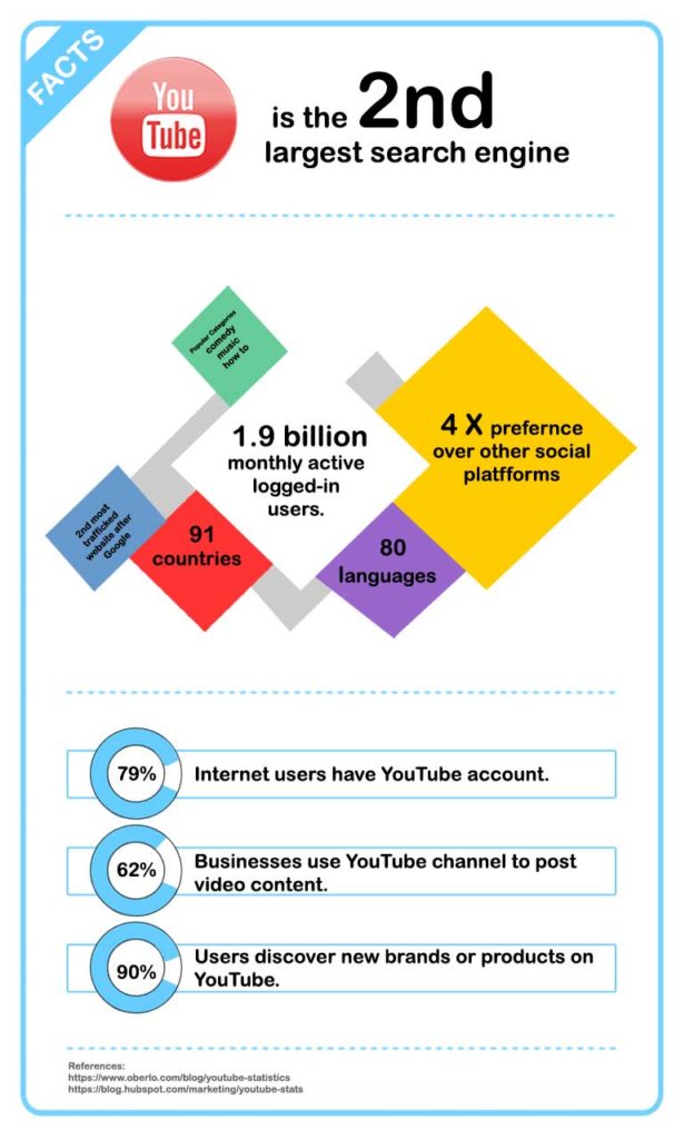 YouTube Stats 2019