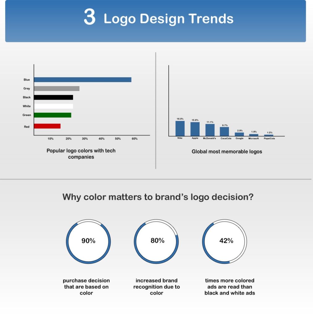 Logo Design Trends 2020