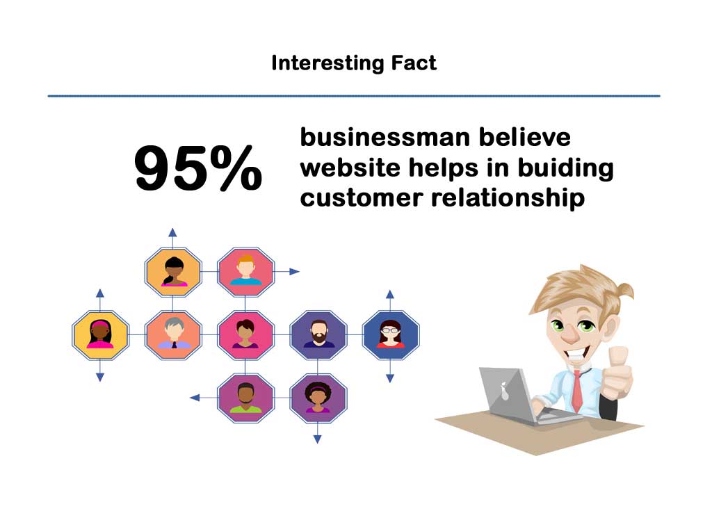 Website Fact 