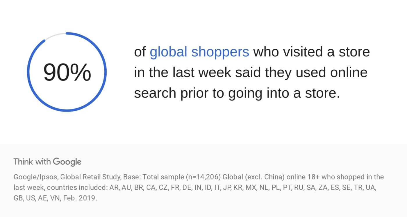 Global Shoppers Search Data