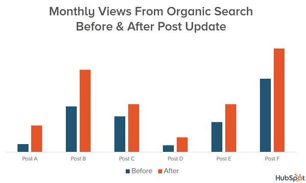 Search Views Before & After