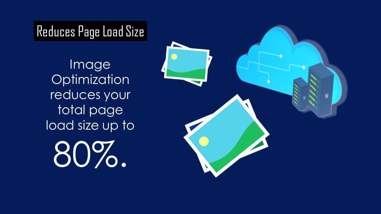 Image Optimization saves page load size